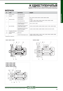  K 28/500  - IE3 (60179882) "DAB" 