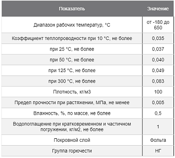 Цилиндр K-FLEX 20х089-1 K-ROCK ALU S (НГ)(9 м в упак)