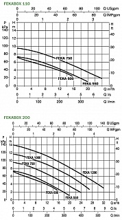 Ёмкость для КНС FEKABOX 110 (60164870) "DAB" ВЫГОДА