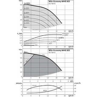  MHIE 803-1/E/3-2-2G (4148424) 3-, .,   