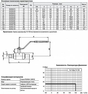 Кран шар. ст. с/с КШТ60.002.065 Ду65/50 Ру16 (258мм) BROEN BALLOMAX
