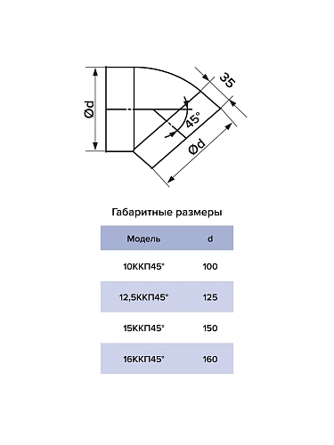 Колено круглое 15ККП 45гр.,D150 (пластик) (12)