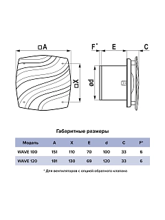Вентилятор WAVE 100C Gray
