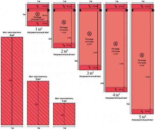 Система нагр. Devidry 100, 1 кв.м.