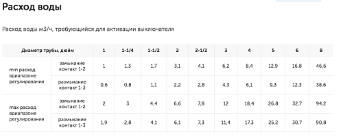 Реле потока РП-1-R1/2" (РОСМА) (41071)