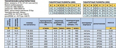   T-B.206 230/50  1 1/4" (-10...+140., 0,5...3)