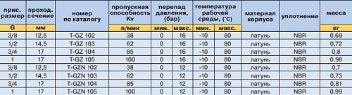 Клапан соленоидный T-GZ 103 230/50АС НЗ 1/2" (-10..+80град., 0,15-16бар)