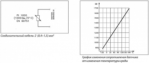 Датчик темп. наружного воздуха ESMТ (084N1012) "Danfoss"