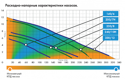  "" 200/7  (5305)