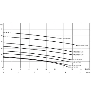  MTC40 F 16.15/7/1-230-50 (2081260) ,   , . .  