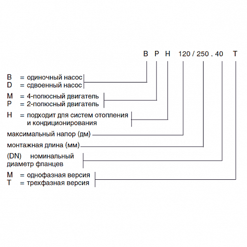 Насос DРН 150/280.50 Т (505938622) "DAB"