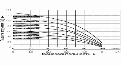Насос погр..д/гр.воды Vodotok БЦПЭ-ГВ-85-0,5-63м(85мм,900Вт,Qm100л/м,Hm80м,до3%,каб.50м)АКЦИЯ