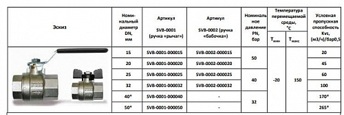 Кран шар. полнопроходной баб. ВВ 3/4" (SVB-0002-000020) STOUT 
