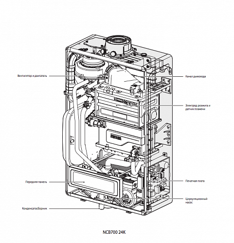 Котел газ. конденс. двухконт. NAVIEN NCB700-35K ВЫГОДА!!!