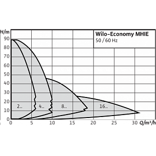  MHIE 406N-1/E/3-2-2G  .     (4148418)