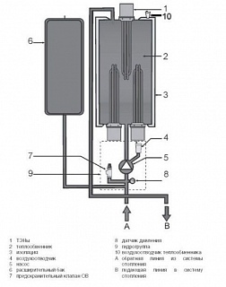  . Vaillant  eloBLOCK VE 14    0010023657 !