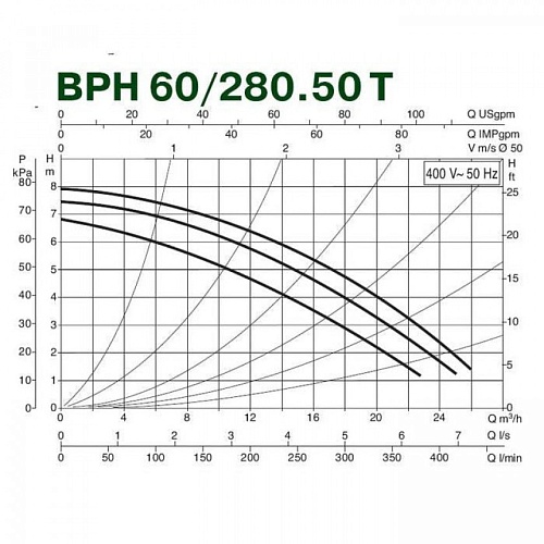 Насос BPH  60/280.50 М (505924002) "DAB"