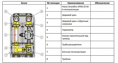     3- . . . 1"   (SDG-0007-002501) STOUT