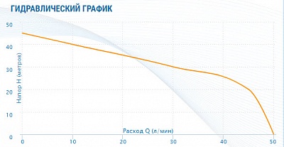  AJC- 81, G1".., Qmax=33/, Hmax=45, Tmax=40, 1220, 0.55 (2628) Aquario