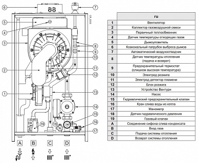 .  BAXI  LUNA DUO-TEC MP+ 1.150 7685036-- 150.9