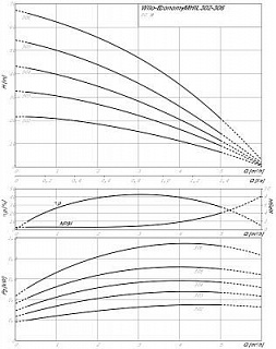  MHIL 304-E-3-400-50-2 (4083899) 3-., 