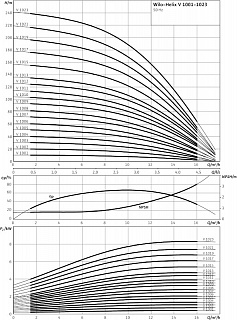  HELIX V 1012-1/16/E/KS/400-50 (4150558)