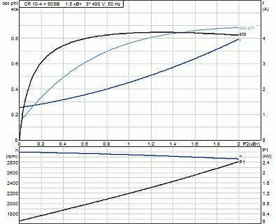  CR 10-04 (1,5 , 3400V) 96500966