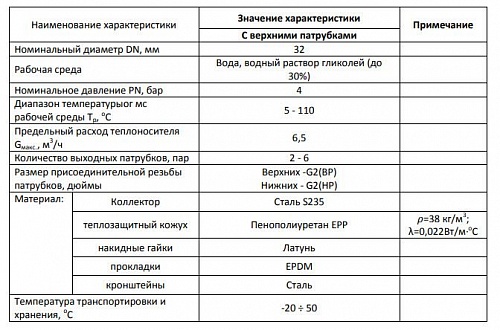 Коллектор распределительный 4 контура (SDG-0016-005004) STOUT