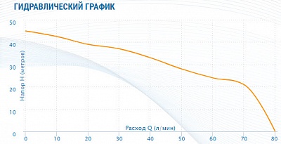  AJC-125C, G1".., Qmax=4,83/, Hmax=45, Tmax=40, 1220, 0.9 (2625) Aquario