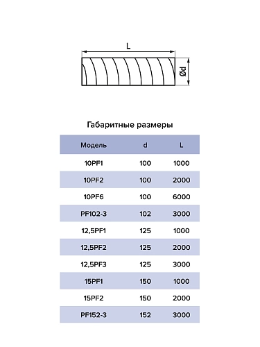  10PF6    D100, L = 6