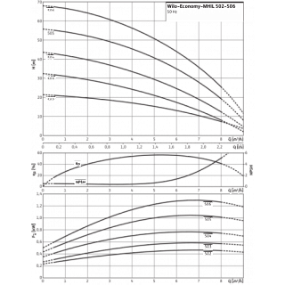  MHIL 506-E-3-400-50-2 (4158392, 4210662) 3-., 