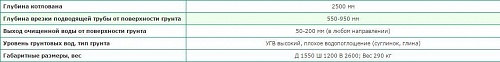 Топас 8 Пр (1,6м3/сут, в компл. 2а компрессора + насос) 