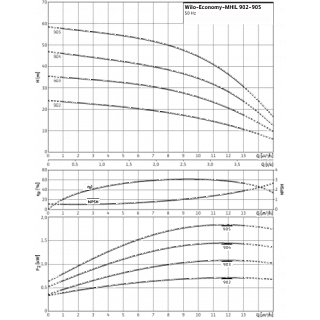  MHIL 904-E-1-230-50-2 (4083918) 1-., 
