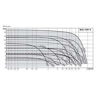  TOP-S 40/15 EM PN6/10 (2165526)  