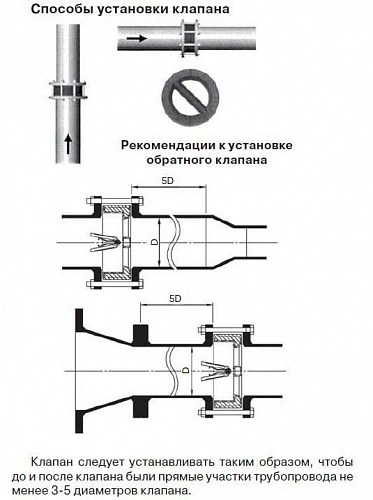 Обратный клапан CV16-050 межфл. Ду 50 (43мм) PN16, 110°С (105234)
