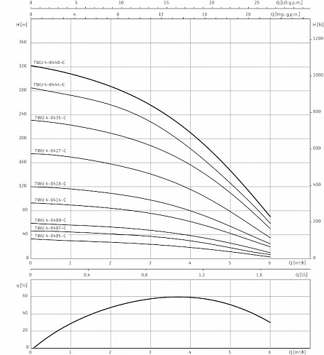  TWU 4-0418-DM (6049352) 