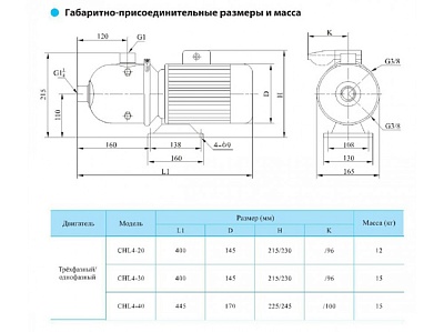 Насос CHL4-40LDWSC, 0.75 кВт, резьб.соед., 1х220В, 50 Гц, нерж, 70 С  (18-04-5310)