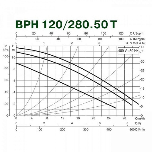  BPH 120/280.50  (505927622) "DAB"