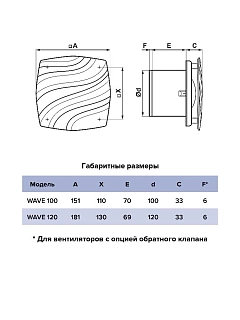  WAVE 100C D100    