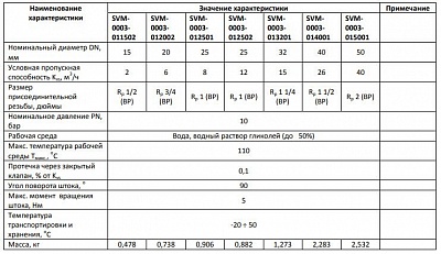  3-    50 Kvs 40 (SVM-0003-015001) STOUT