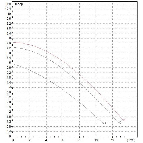  BPH  60/250.40  (505904622) "DAB"