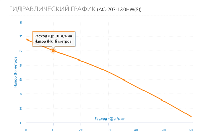  .   . AC 207-130HW(S),  .  G3/4", 3-., 220 (5207) Aquario