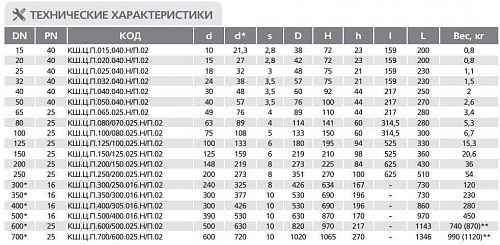 Кран шаровый LD КШ.Ц.П 100/080.025.02 (280мм)
