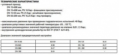  . Ballorex V 32 / Py16, Kvs13,48     . 