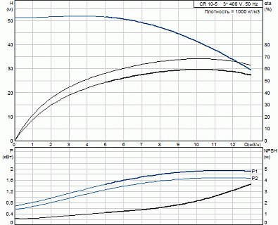  CR 10-05 (2,2 , 3400V) 96501214