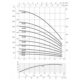  S4 3/ 9 , .+ 15, G1?", Qmax=4,2 ?/, Hmax=50, 1220, 0.55 (60197289) 