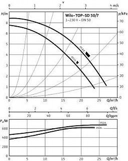  TOP-SD 50/7 EM PN6/10 (2165557) , 1-., ., .