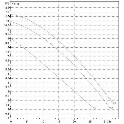  BPH 120/280.50  (505927622) "DAB"