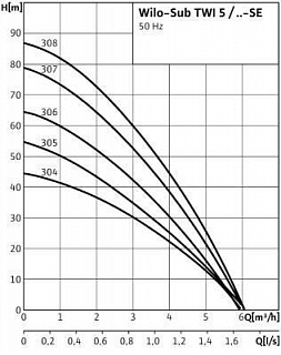  TWI 5-304 EM (4104118) 