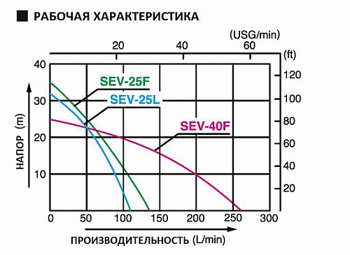      Koshin SEV-40F